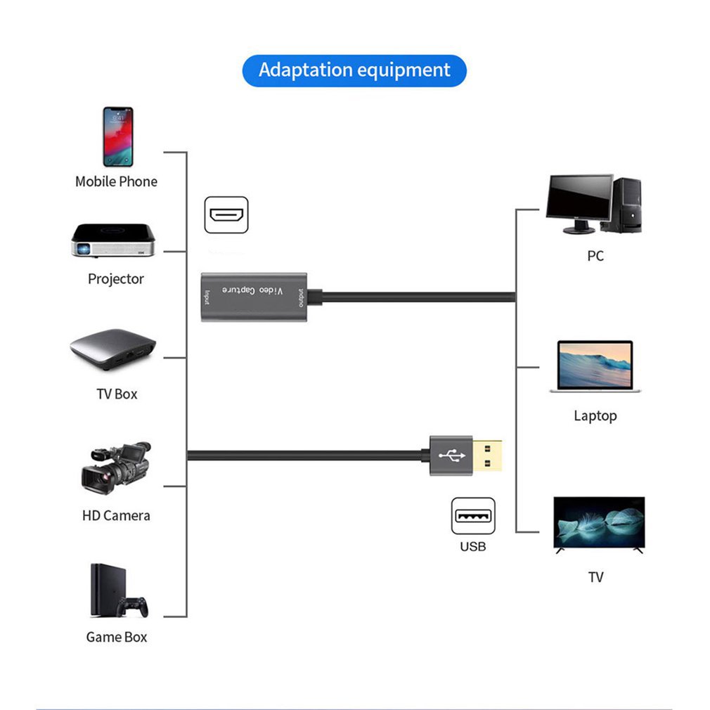 USB 3.0 Video yakalama kartı 1 - Capture Card 4K Hdmi incelemesi ve fiyatı